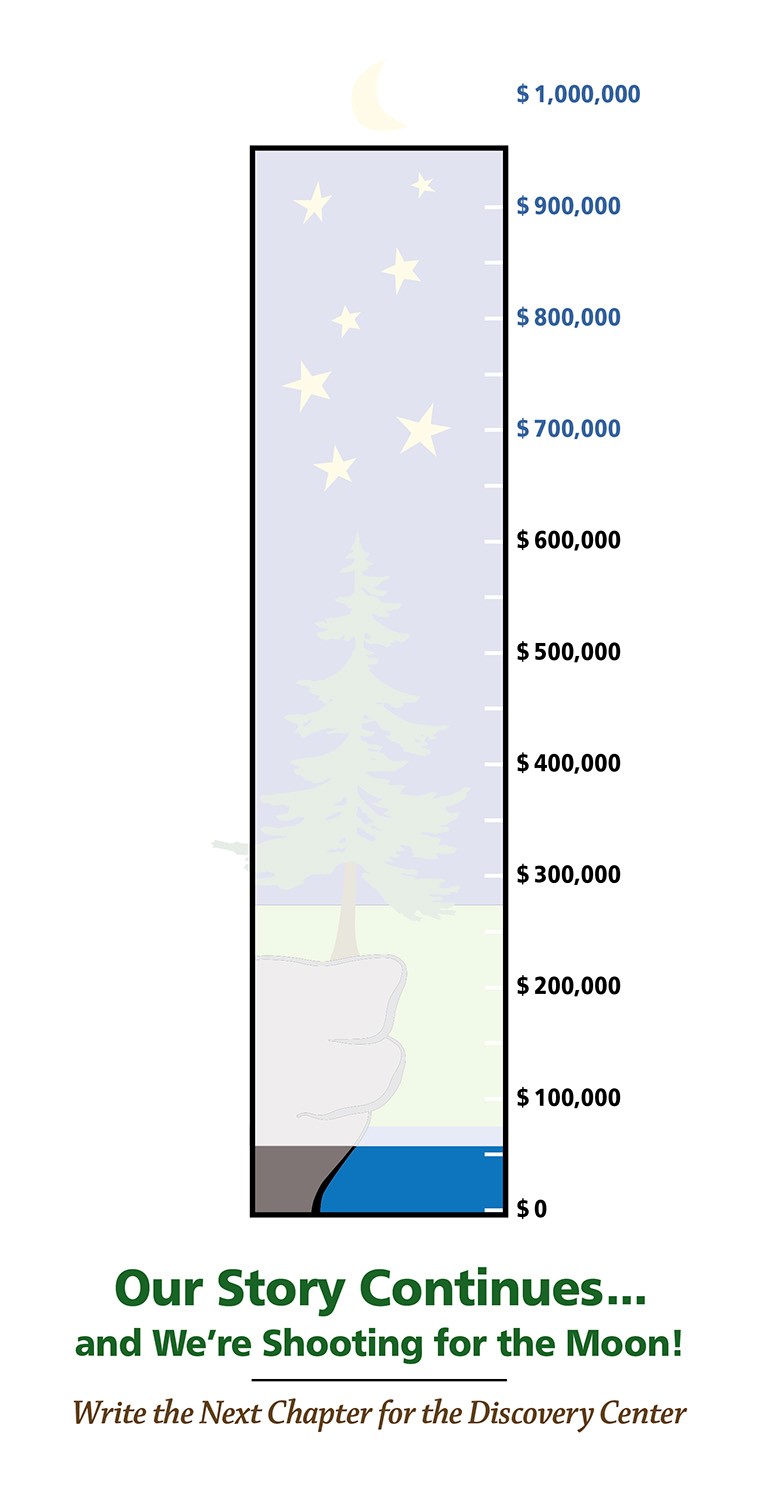 Fundraising Progress Graphic Fundraising Progress Graphic